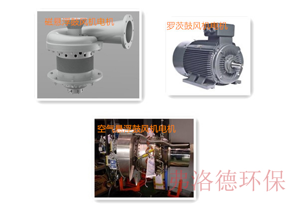 幾種風(fēng)機(jī)電機(jī)圖片